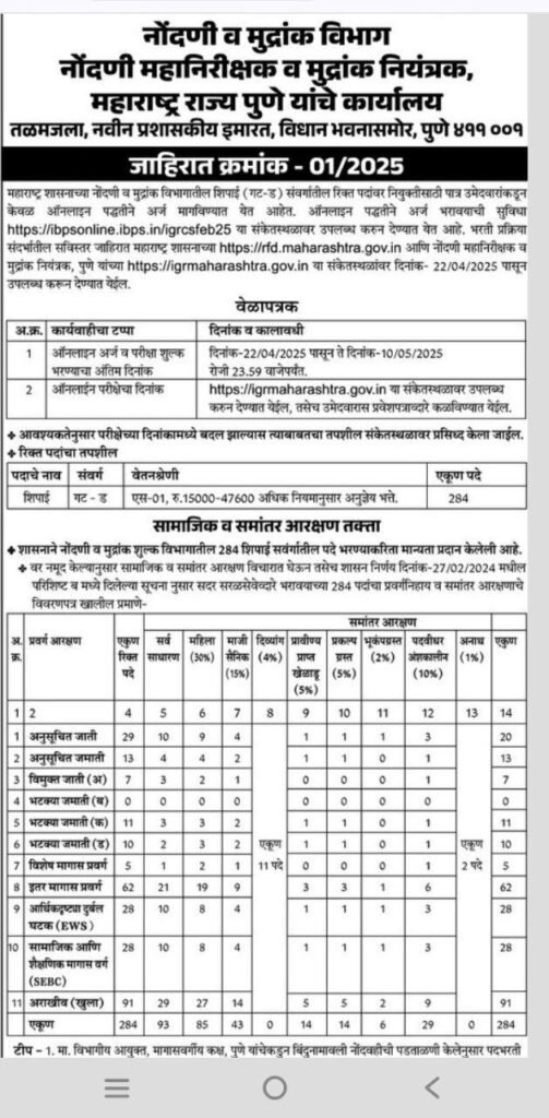 मुद्रांक शुल्क विभागात 284 पदांची भरती, येथे अर्ज करा, पगार ₹15,000 ते ₹47,600 मुद्रांक शुल्क विभागात 284 पदांची भरती, येथे अर्ज करा, पगार ₹15,000 ते ₹47,600